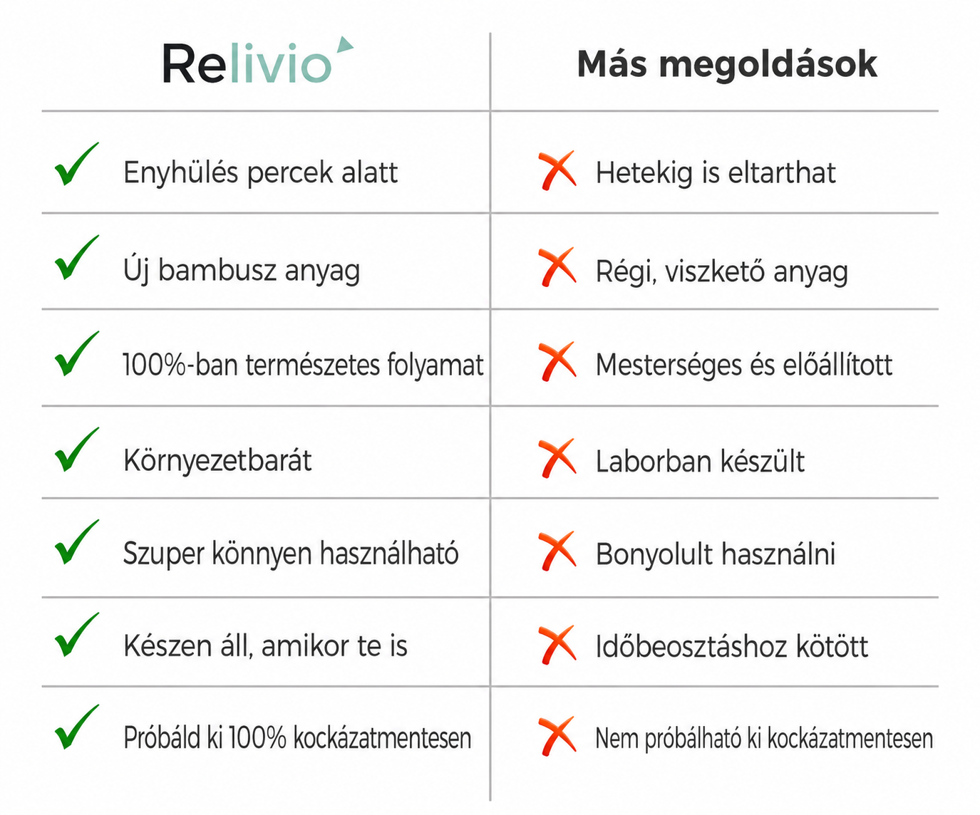 KÉP 11 – Relivio vs. más megoldások összehasonlító táblázat