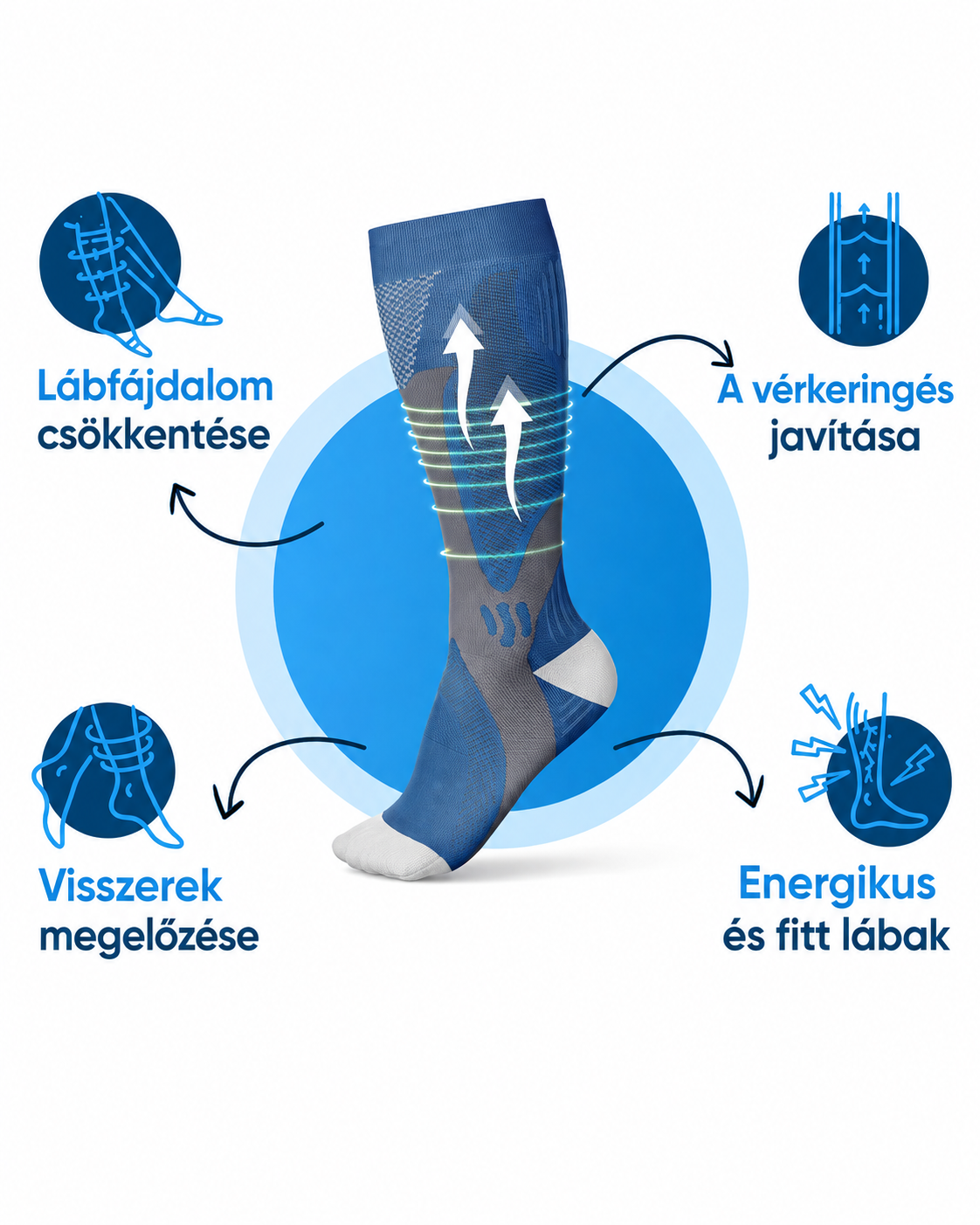 A CoreFlex kompressziós harisnya szakértői bemutatása