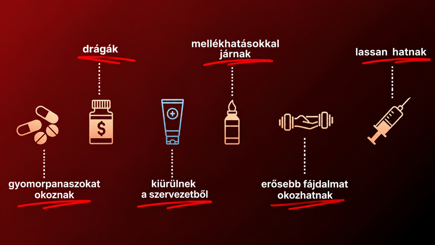 KÉP 04 – Gyógyszer / krém / gyógytorna / injekció hátrányai grafika