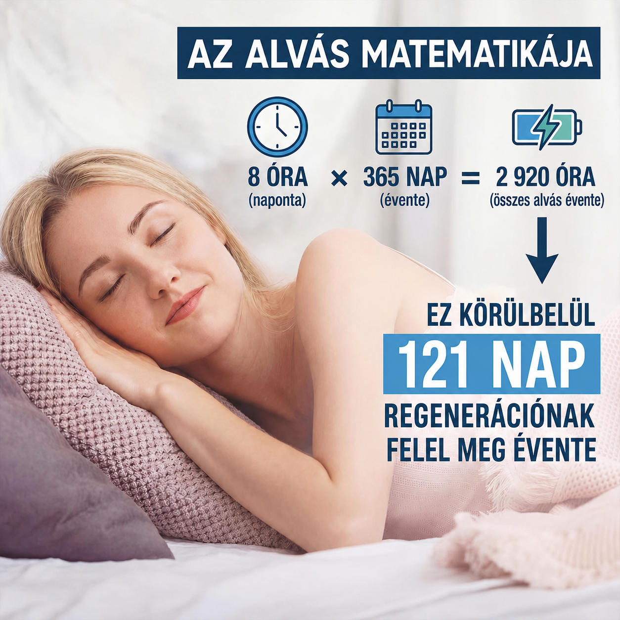 KÉP 04 – Alvásmatematika / 8 óra × 365 nap grafika