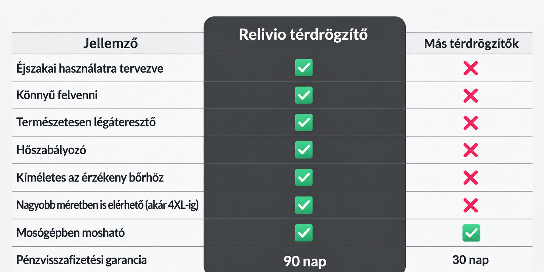 KÉP 12 – Relivio összehajtva könyvön / cetlivel